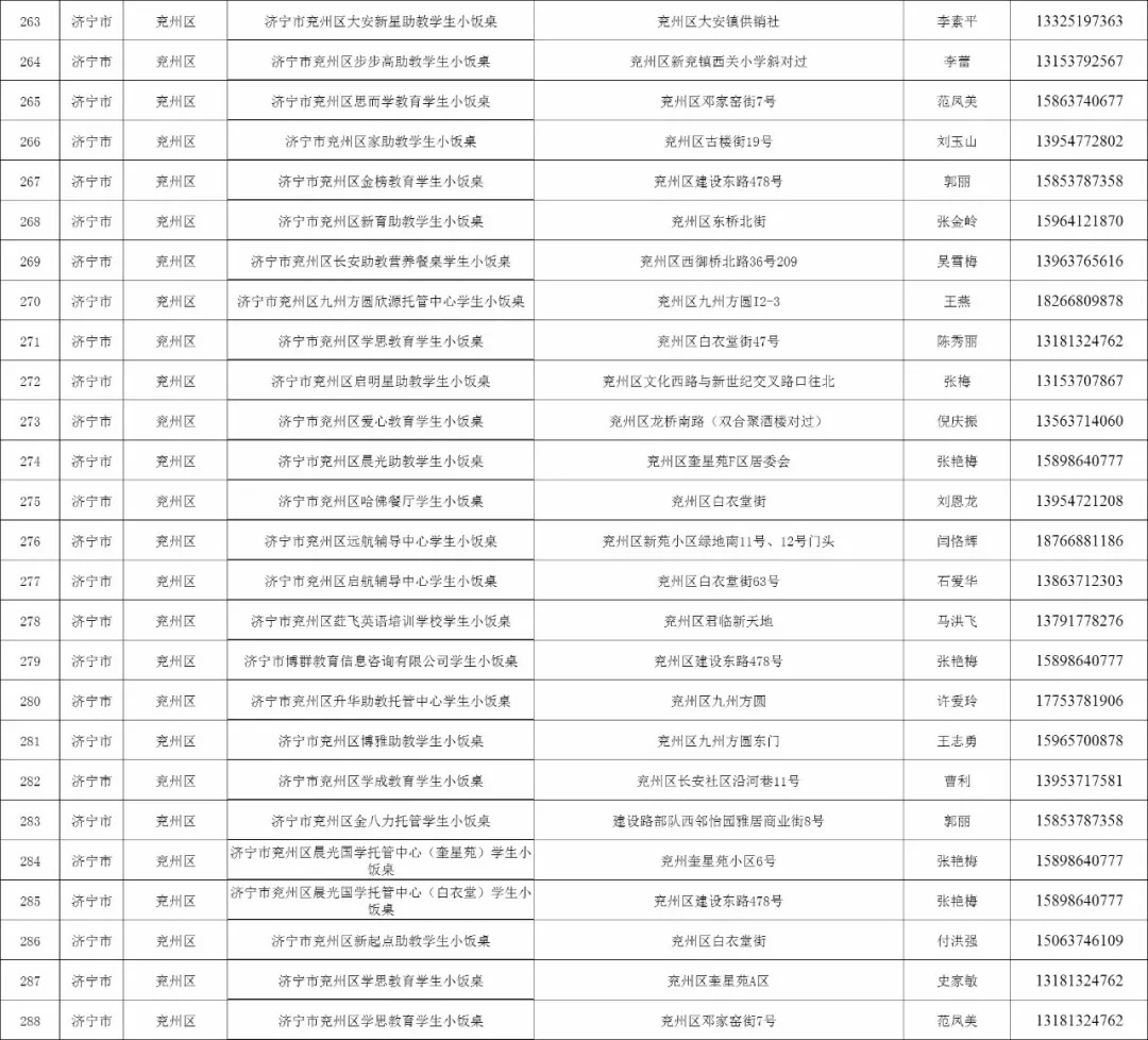 济宁任城区小饭桌,济宁合格小饭桌名单