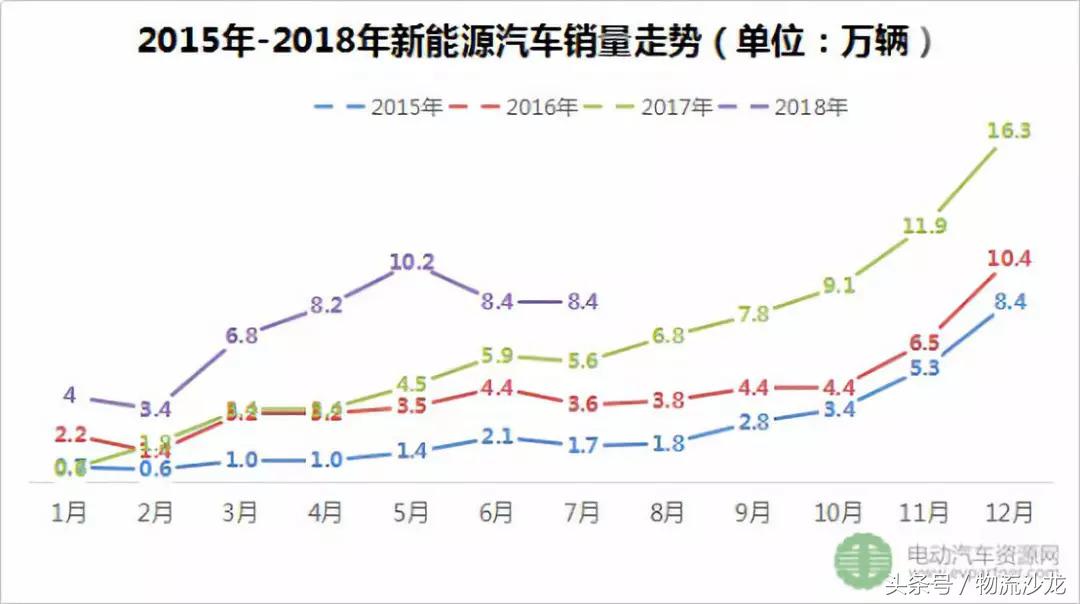 熊猫新能源货车,熊猫新能源物流配送