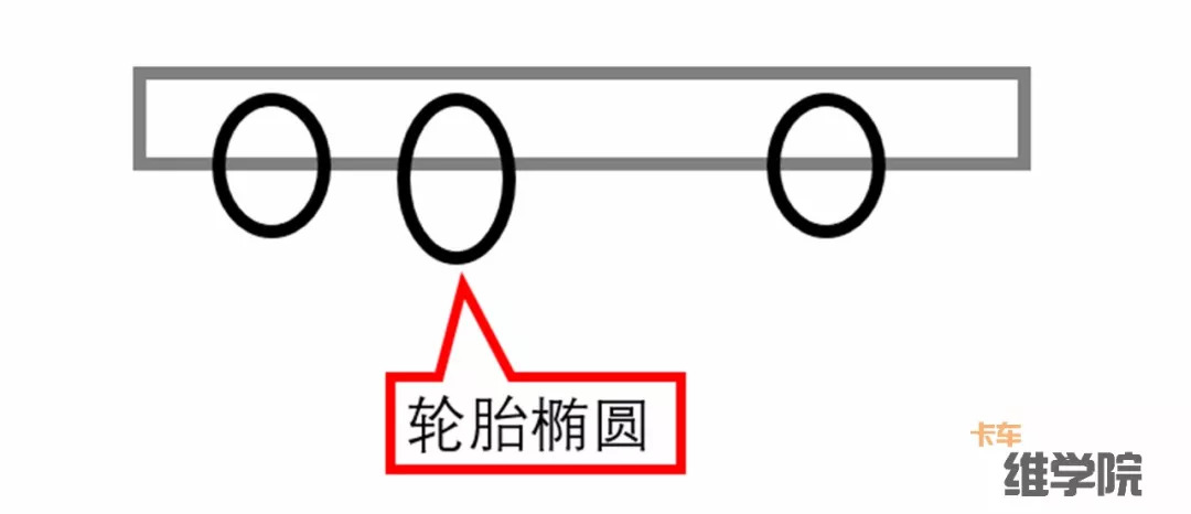 先看明白问题再去解决,4.2吃胎跑偏