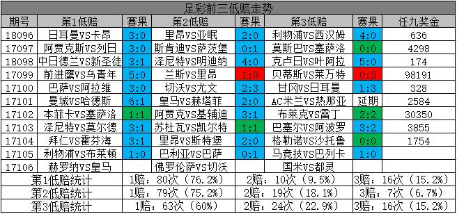 足彩18106比分预测,足彩18146期对阵表