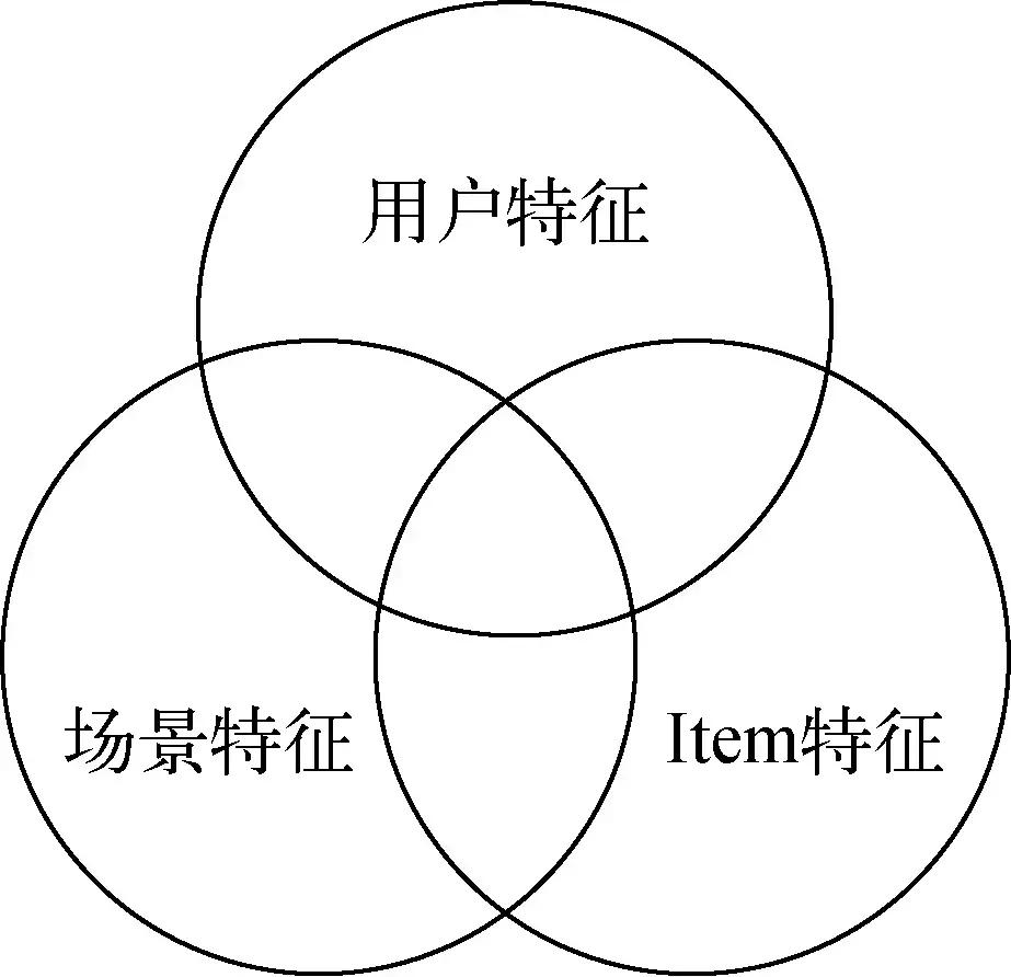 美团智能推荐平台怎么构建 (美团智能问答技术探索与实践)