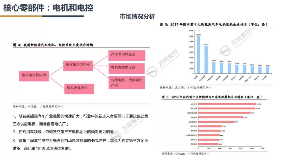 新能源汽车产业链分析总结50字,新能源汽车行业市场分析报告ppt