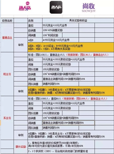 韩庚达人店,达人店是否是骗局