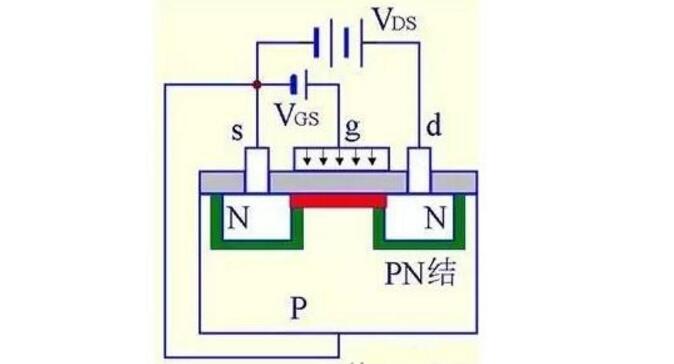 什么是mos管的工作原理,mos管的原理与结构课件
