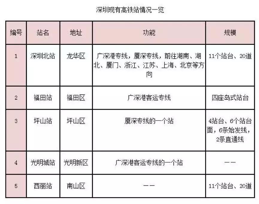 犀利了西丽:第五高铁站+最强大脑,“洼谷”变“硅谷”