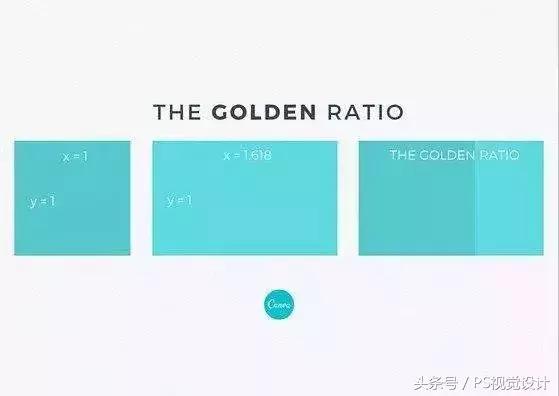 什么是黄金分割比例,设计的黄金比例