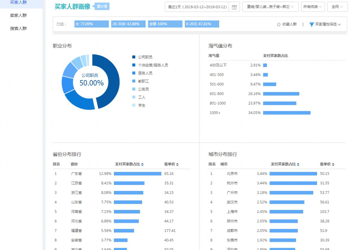 如何用超级推荐引爆手淘首页流量,超级推荐如何引爆手淘首页流量