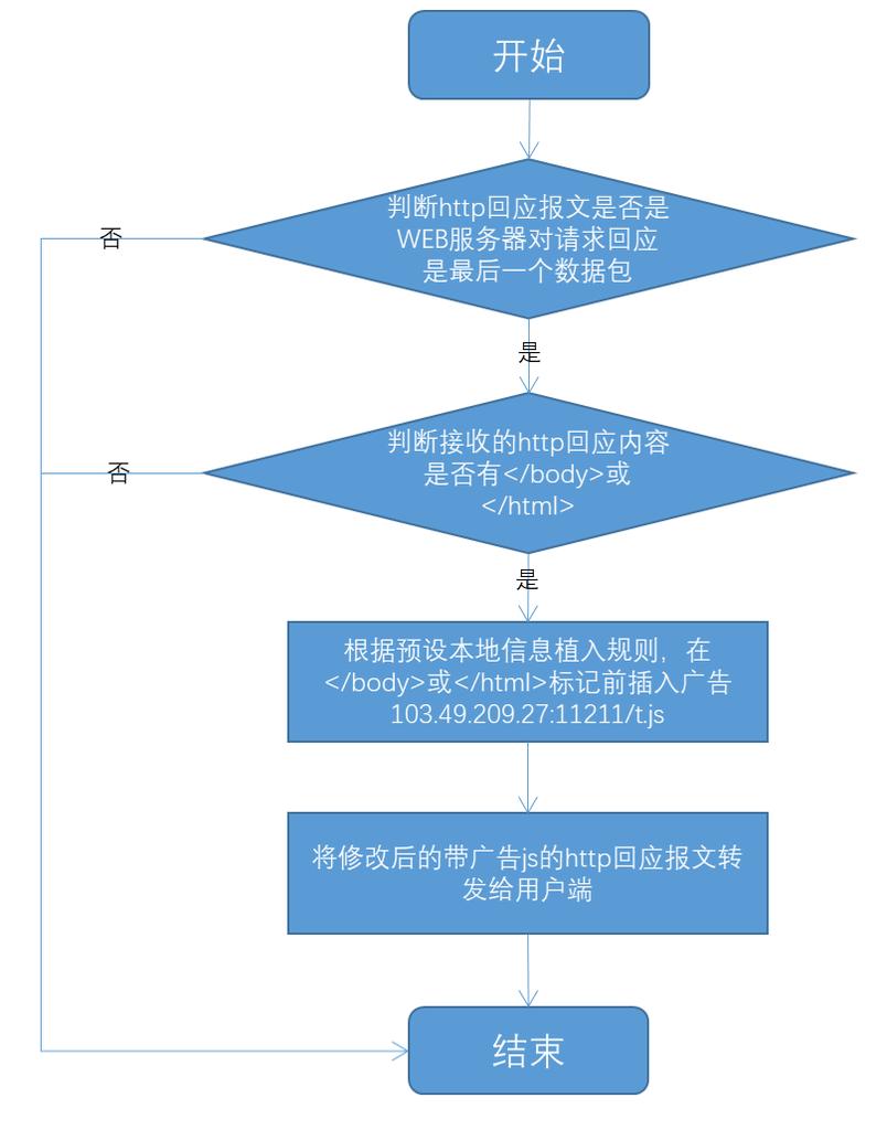 路由器网页篡改了怎么弄,路由器网页被篡改了怎么办