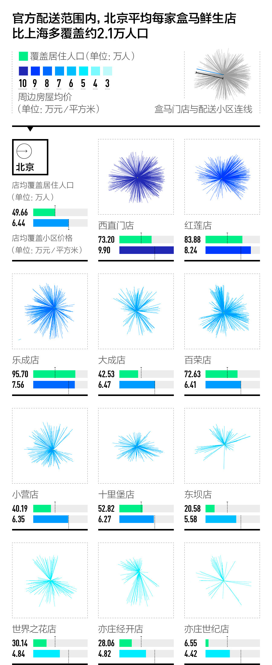 下一家零售店开在哪里,盒马鲜生南昌啥时候开