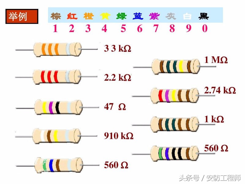 色环电阻105能替代色环电阻104吗,色环电阻怎么计算