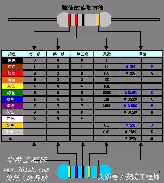 色环电阻105能替代色环电阻104吗,色环电阻怎么计算