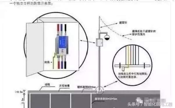 室外监控立杆多高,监控立杆规格建议表