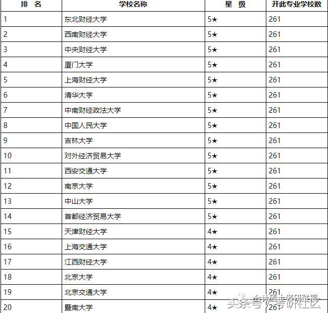 财科所和中央财经大学,央财和人大选哪个