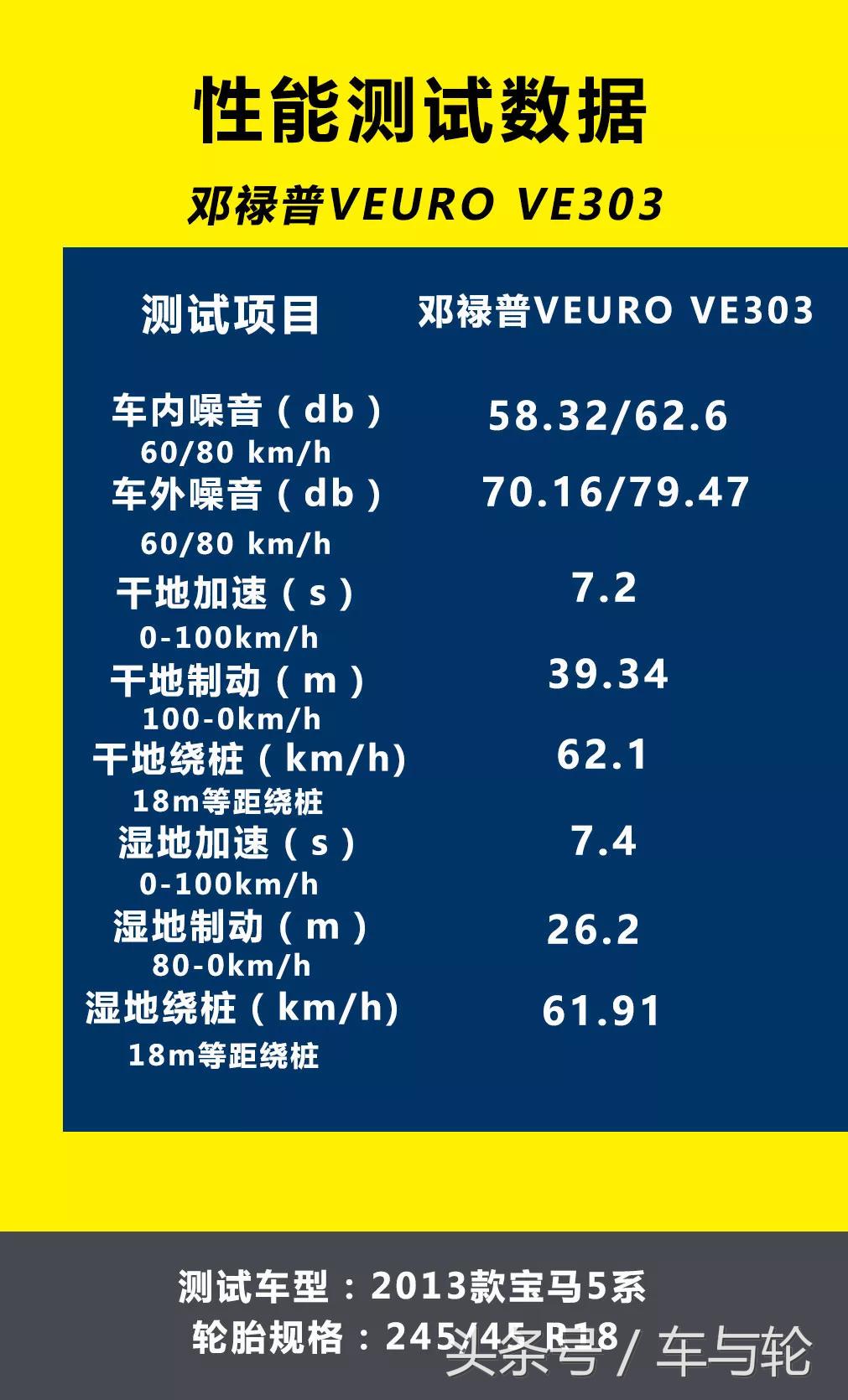 太平洋汽车网邓禄普ve303测评,邓禄普ve303suv可以用吗
