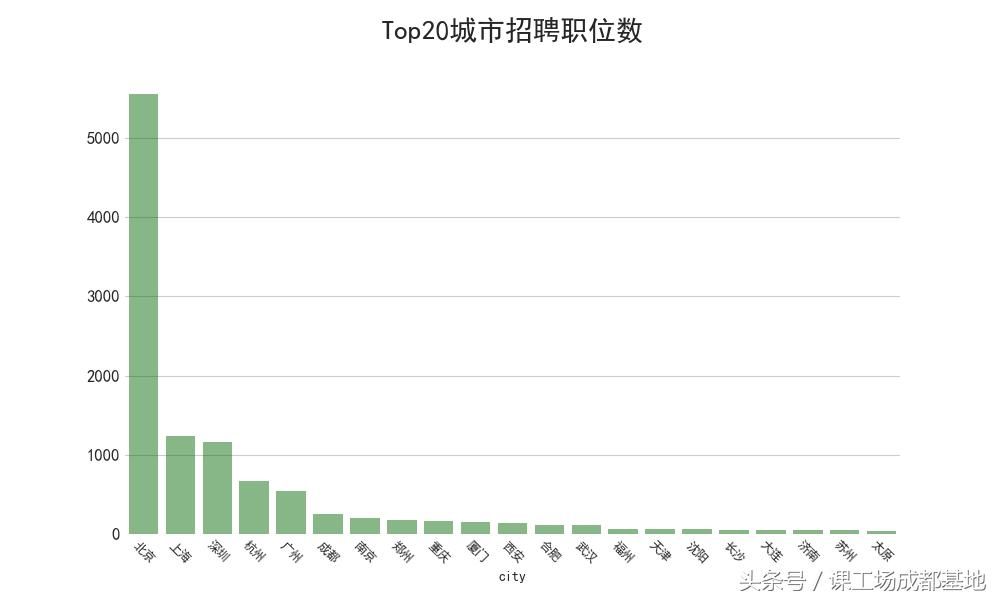 89万招聘数据分析：告诉你2018什么行业，职业最有前景！