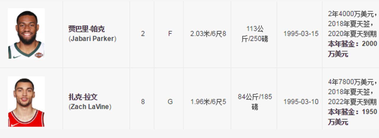 拿23岁“玻璃人”做球队核心，一签就俩，不怕3950万美元打水漂？