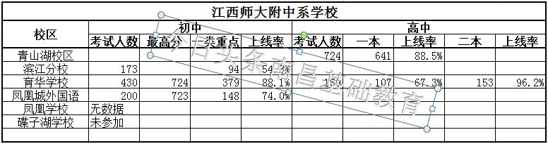 江西师大附中全国排名,江西师大附中是全国重点学校吗