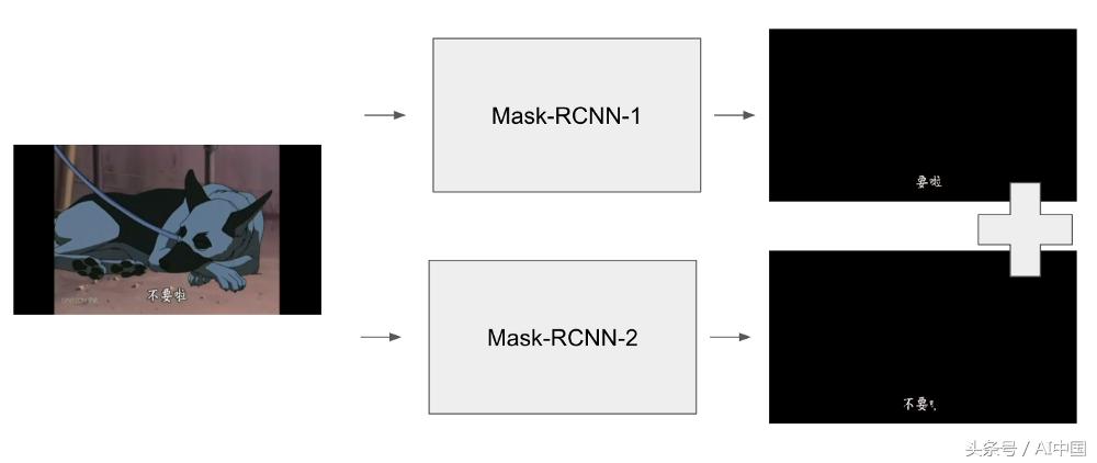 语音识别的应用领域实例,语音识别技术思路图解大全