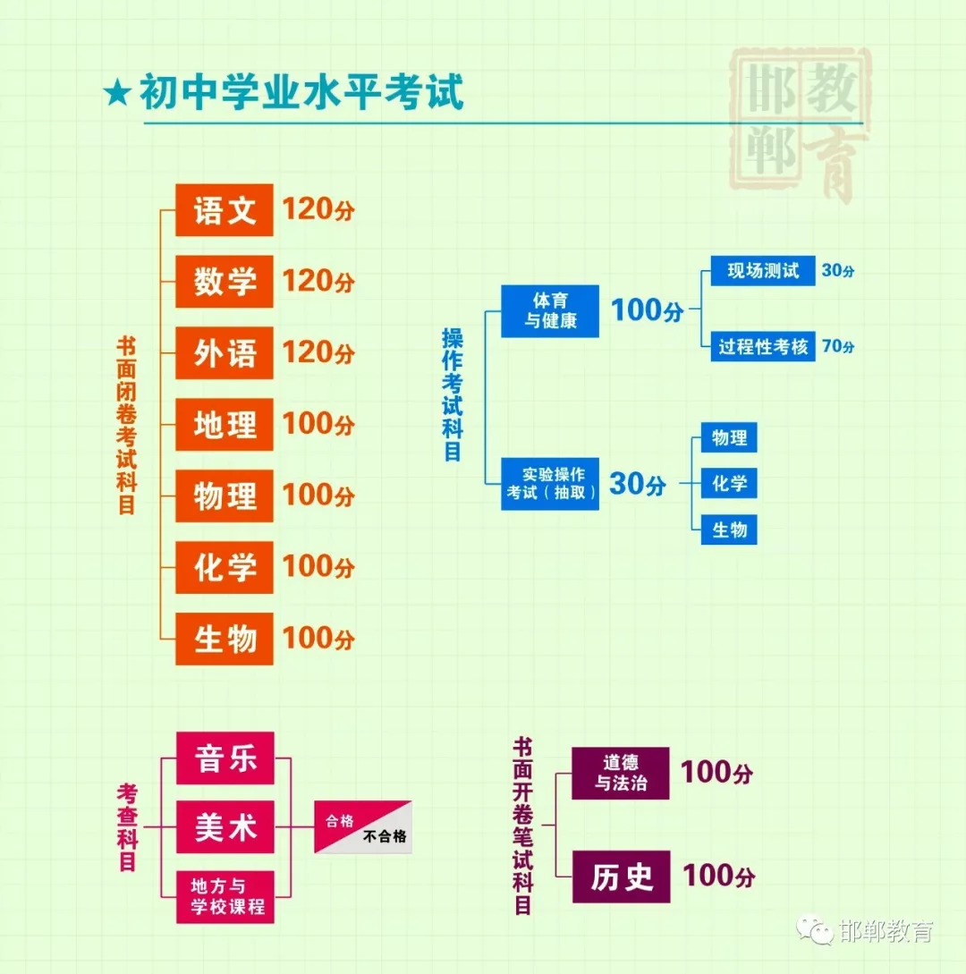 邯郸高中改革最新消息,邯郸高中招生最新通告