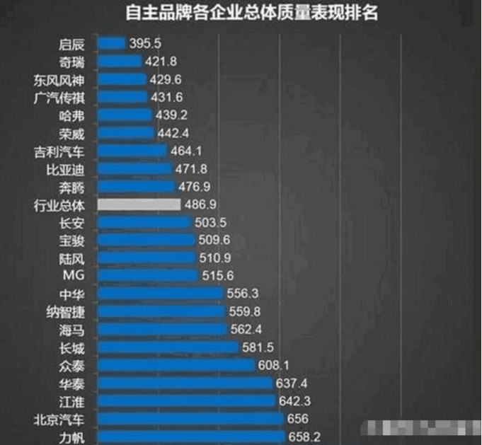 国产力帆汽车质量排行,国产车排行吉利长城比亚迪