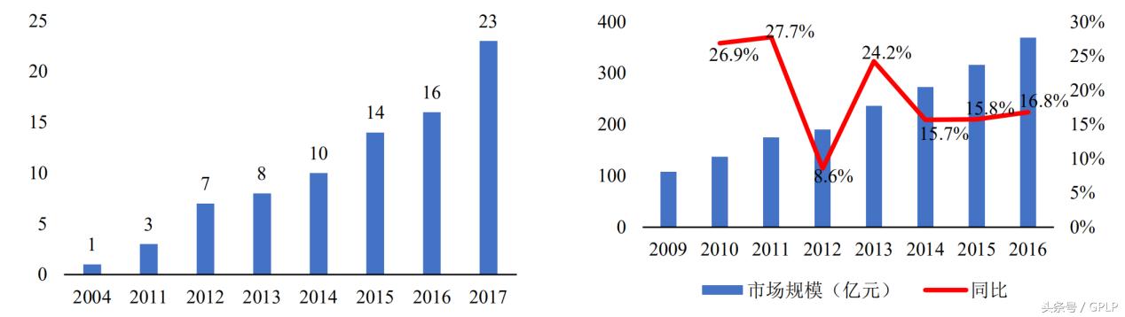 迈克生物潜力,迈克生物一季度利润为何下降