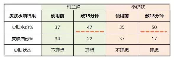 安娜贝拉海藻清洁面膜补水,安娜贝拉海藻面膜严重过敏