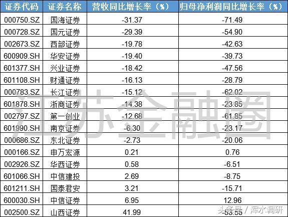 南京证券一季度盈利状况,南京证券业绩最新消息