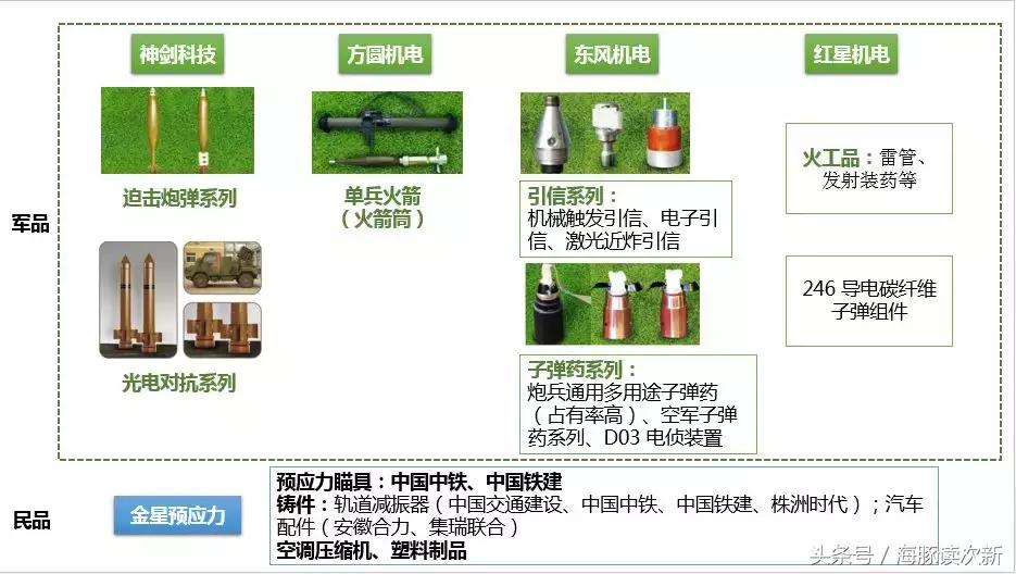 *药弹**来了！继七一二后又一纯正军工次新……（附重点次新业绩点评）