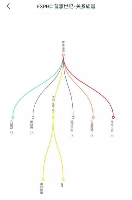 普惠世纪不能入金导致爆仓剩余金额无法提现？