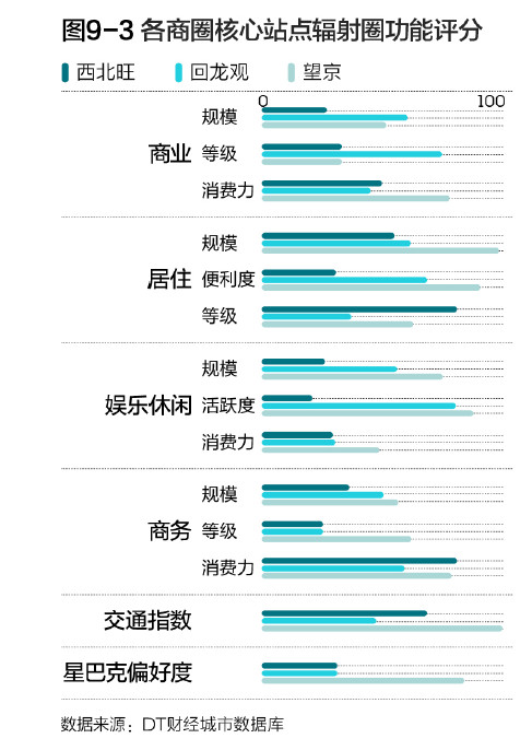 贝壳研究院周报,贝壳研究院数据
