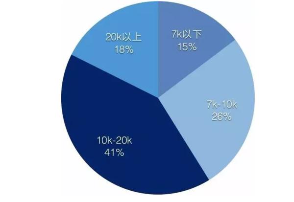 ui设计属于互联网行业吗,ui设计在互联网大厂