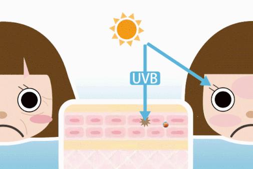 防晒做不对看起来老十岁,从十几岁做好防晒到现在