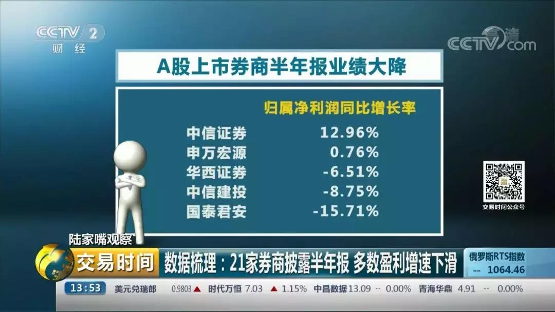 陆家嘴看房价,陆家嘴今日大盘行情