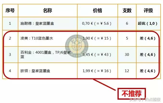 儿童笔危险,儿童水彩笔有害