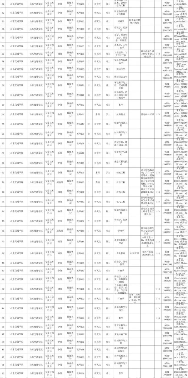 检察院公安局招聘,公安司法检察院招聘2022年