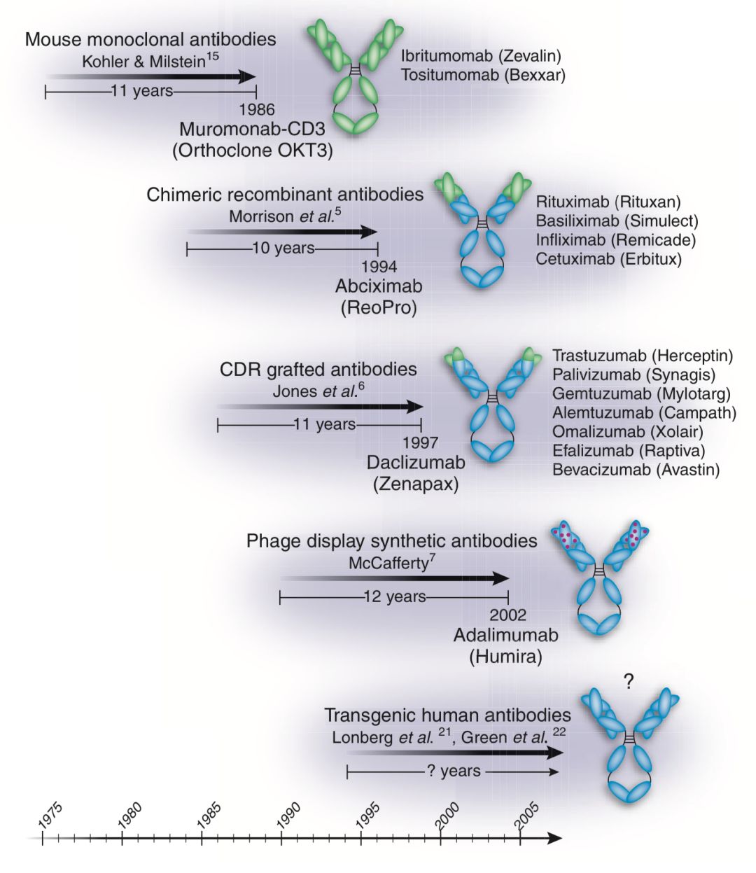 重磅首个国产新冠口服药获批上市,国产pd1免疫制剂什么时候上市