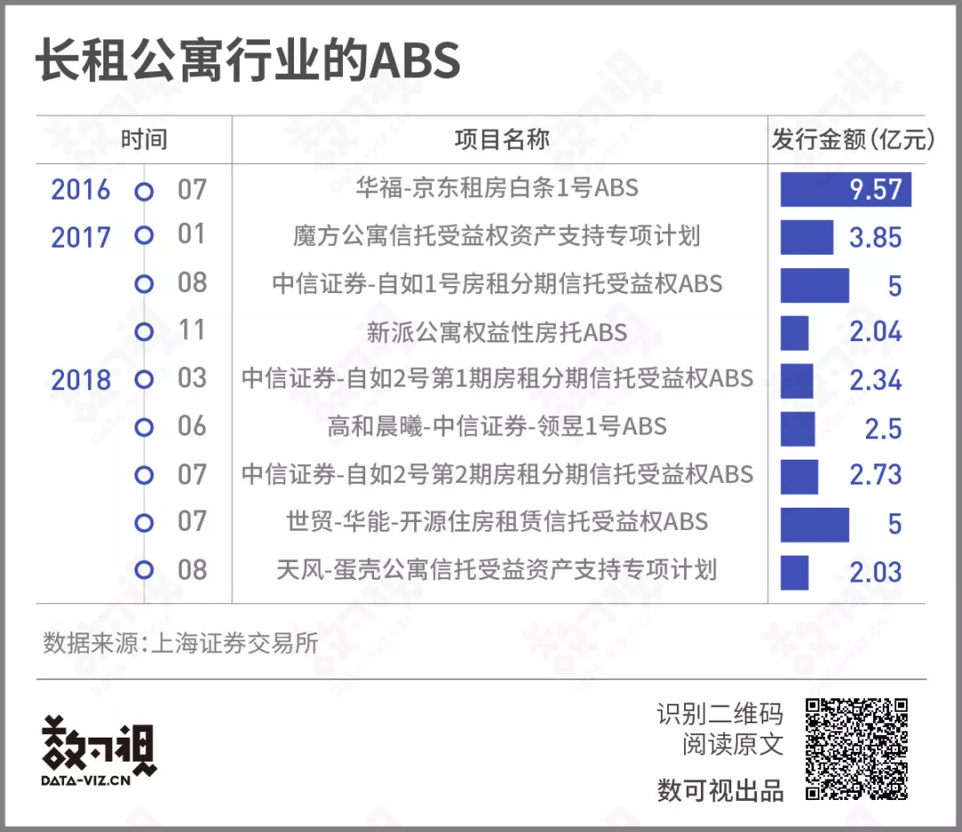 不收中介费赚钱,自如不要中介费怎么挣钱
