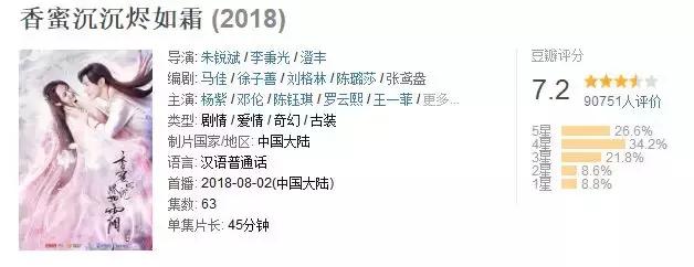 注水剧的真正原因,注水剧有哪些