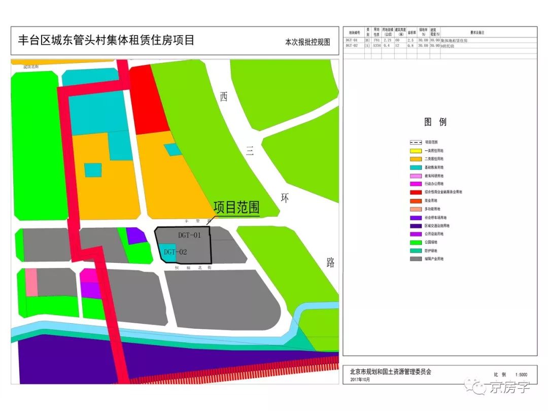 保障性租赁房成都租金,公共租赁房租金