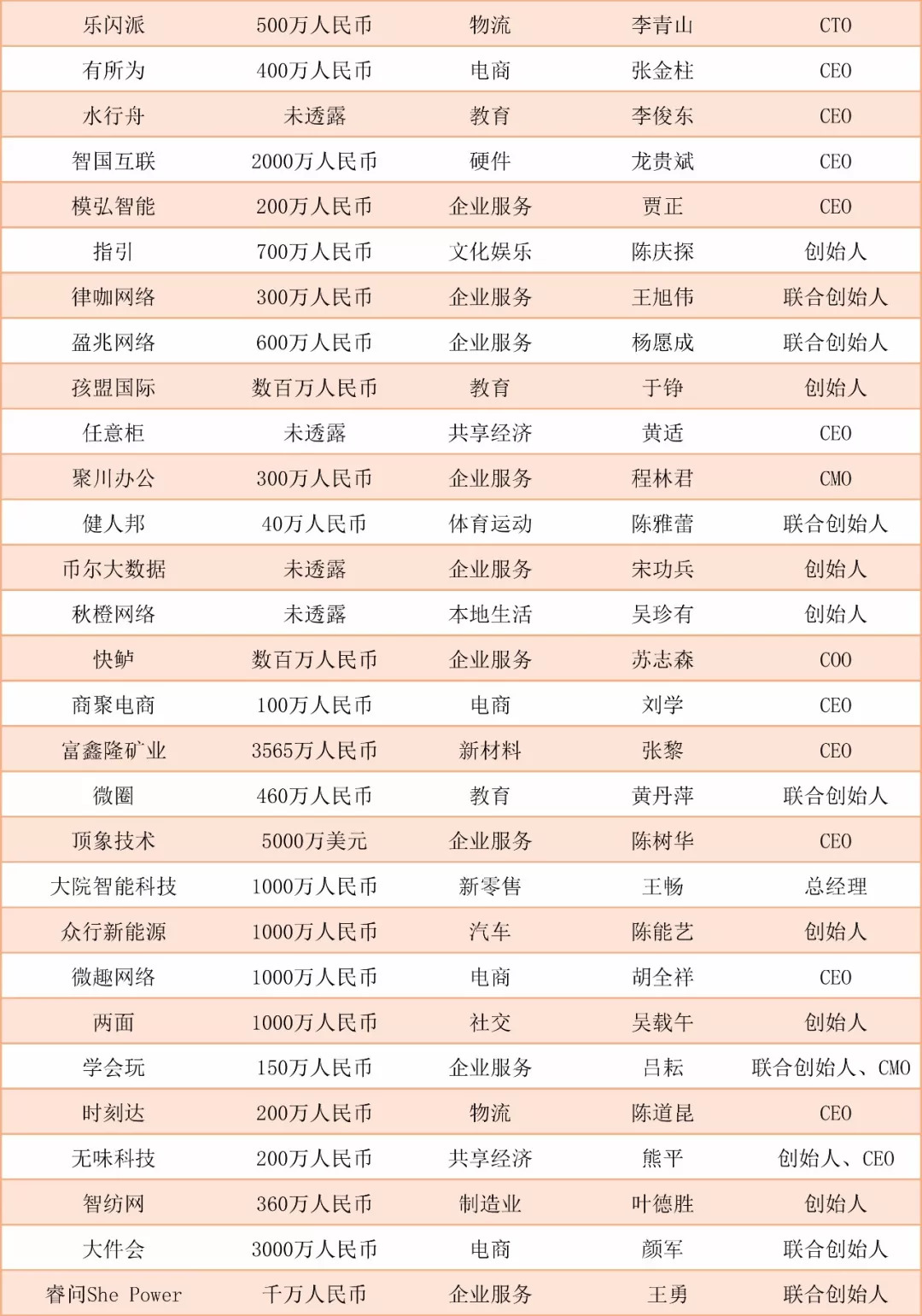 阿里入局社区电商,互联网社群电商是怎样挣钱的