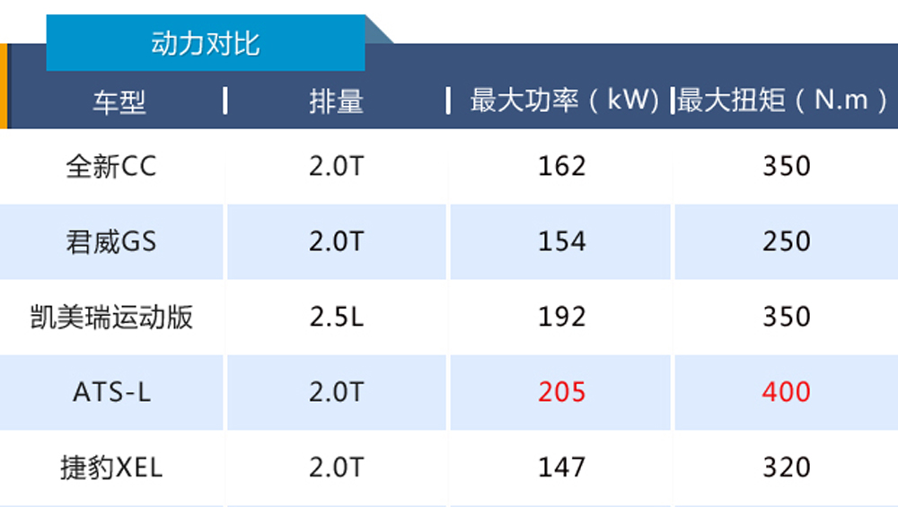 全新cc美至惊鸿,颜值即正义简约
