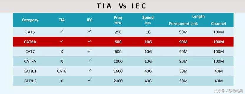 家用网线超六类买屏蔽还是非屏蔽,六类非屏蔽和超六类非屏蔽哪个好
