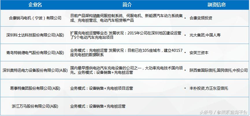 充电桩可行性研究报告机构,充电桩行业论文