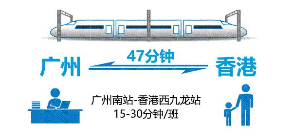 哪里开通了直达香港的高铁,广州直通香港高铁时间表