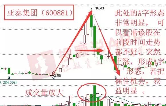 短线突击战法,短线无敌战法讲解