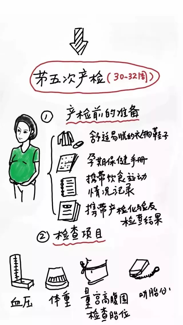 后悔没做脐带血穿刺,没做羊水穿刺担心唐氏儿