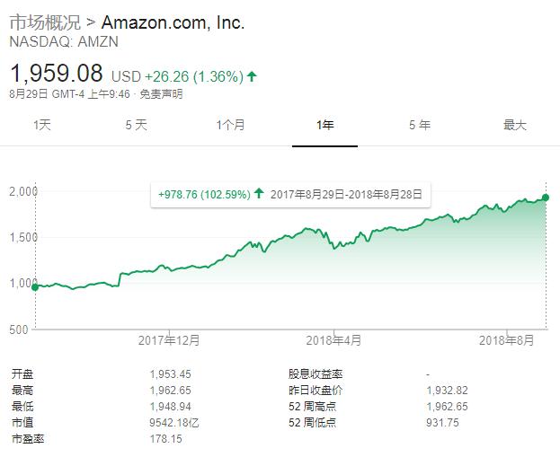 亚马逊未来12个月目标价,大摩亚马逊实力