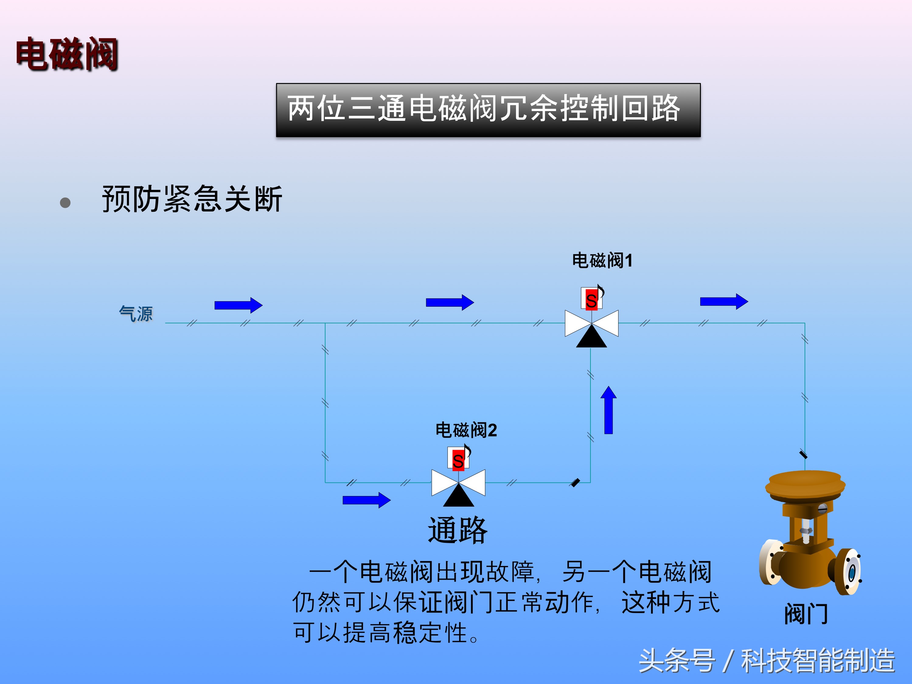 电磁阀的工作原理是怎样工作的,十分钟让你掌握电磁阀的工作原理