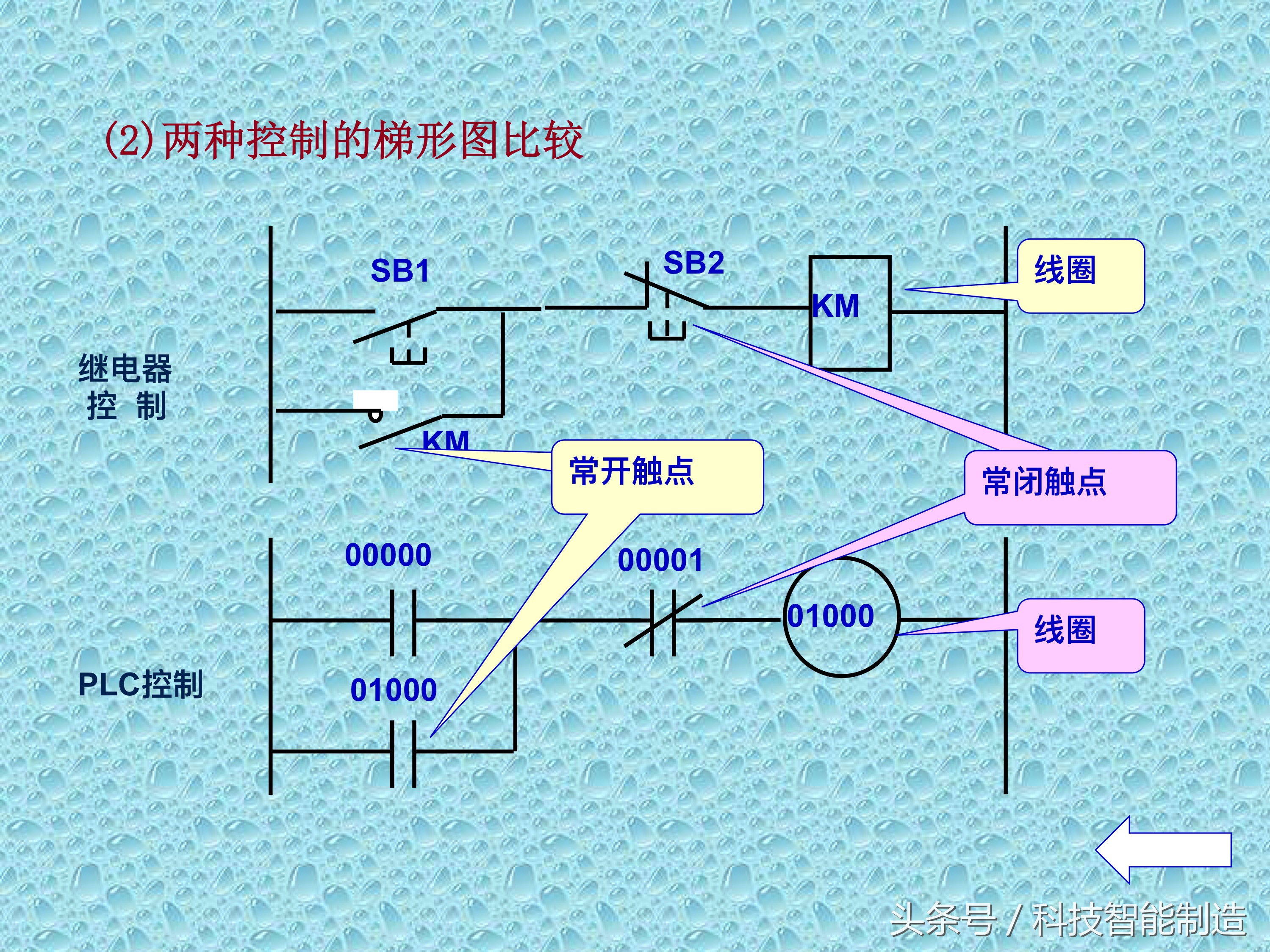 plc知识速成,PLC基础知识分享