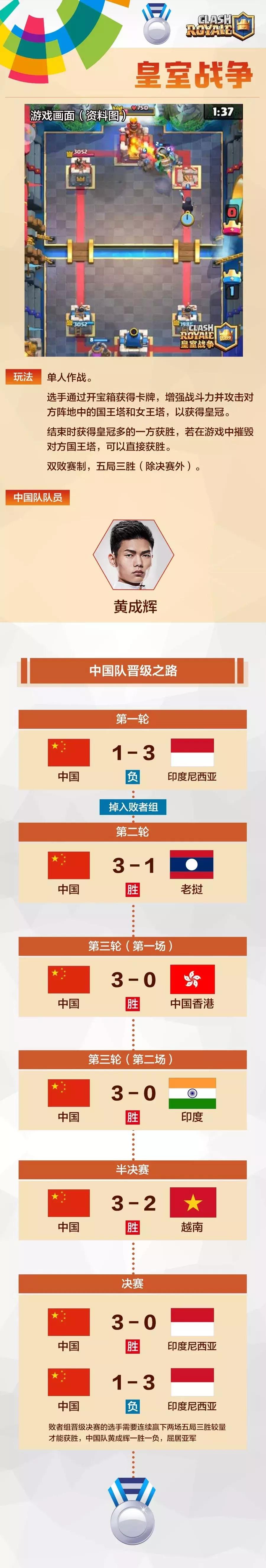 中国电竞夺冠瞬间亚洲最后排面,2018-2019中国电竞冠军合集